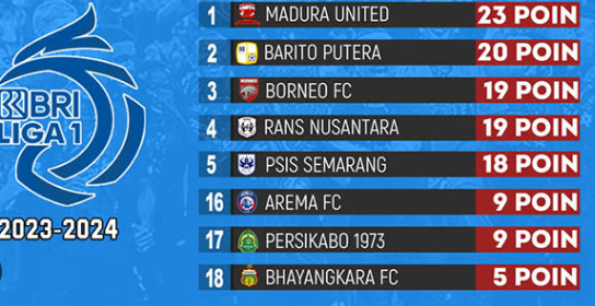 klasemen-liga-1